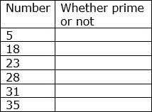 Prime or Not Table