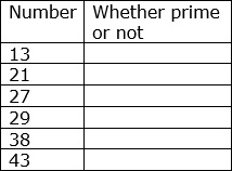 Prime or Not Table