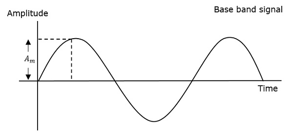 Baseband Signal