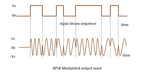 BPSK