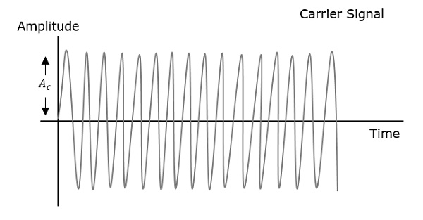 Carrier Signal