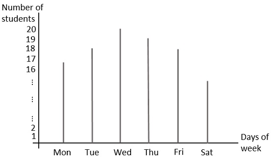 Digital Signal