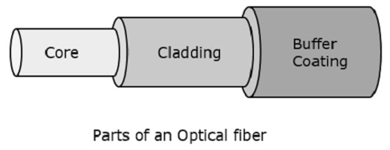 Fiber Parts