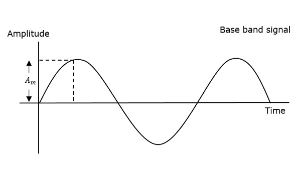 Frequency Modulation