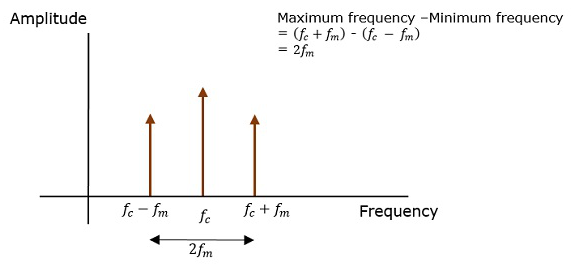 Sideband