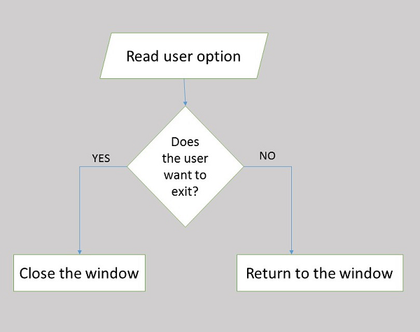 Flowcharting