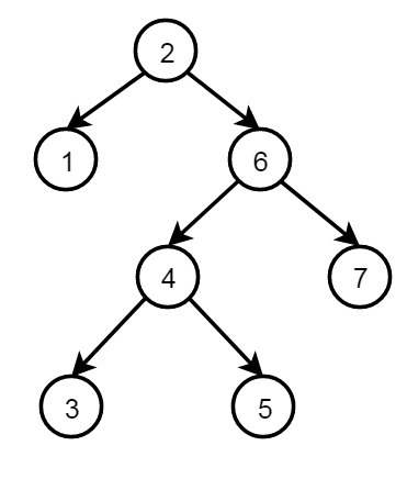 Binary Trees