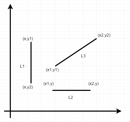 Line Segments