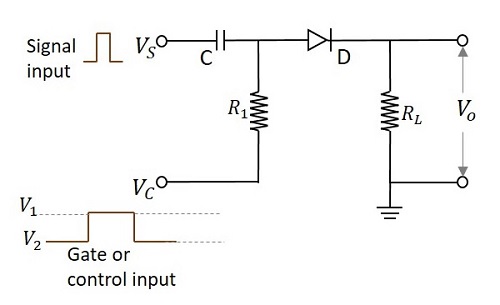 Control Input