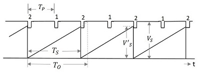 Division Point