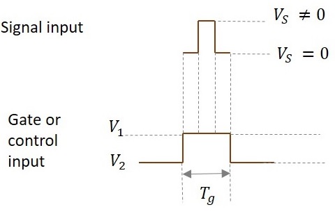 Input Signal