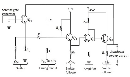 Miller Generator