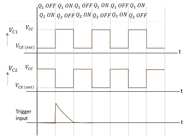 Output Waveforms