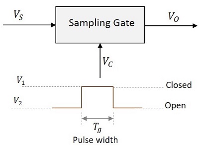 Pulse Width