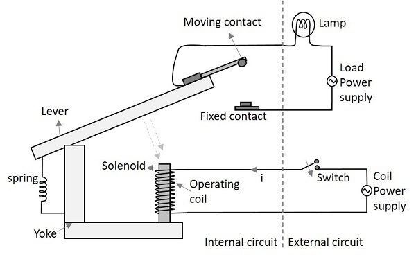 Relay Working