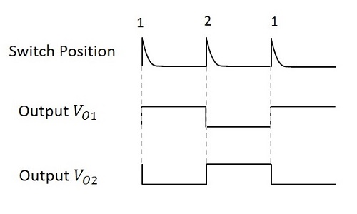 Switch Position