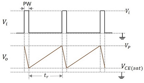 Voltage Pulse