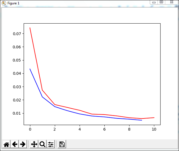 Classification DataSet.