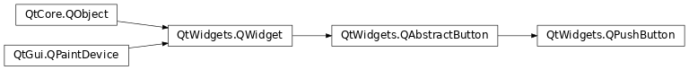 pyqt_qpushbutton_inheritance