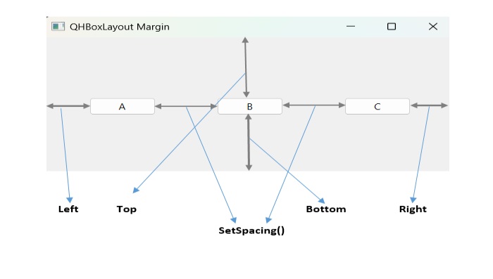 qhboxlayout Ex Two.jpg