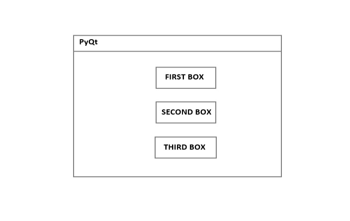 qvboxlayout Ex Intro