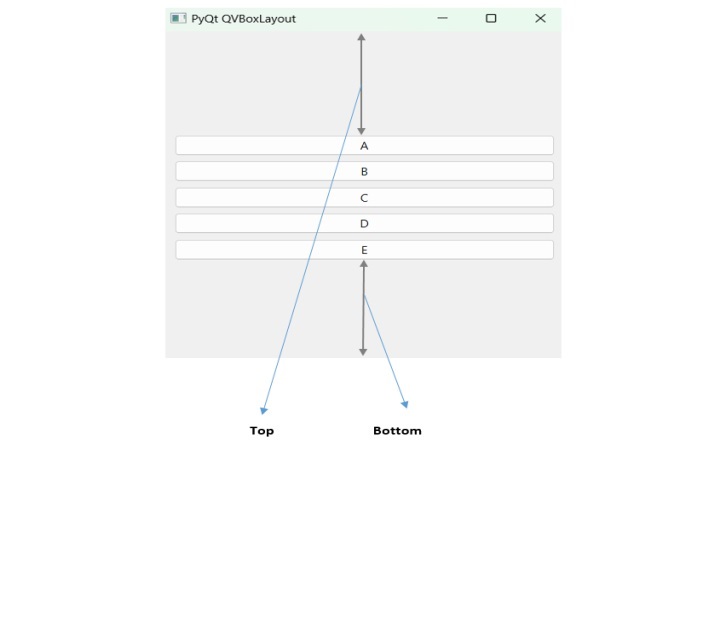 qvboxlayout Ex Two