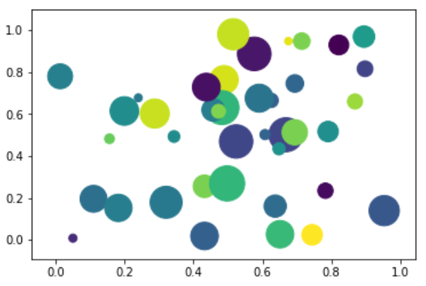 bubblechart.png