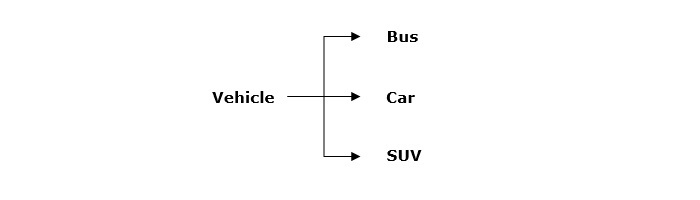 class object in python