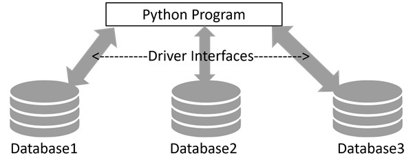 driver_interfaces