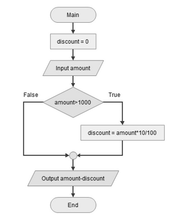 if_flowchart