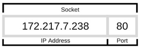 IP_address