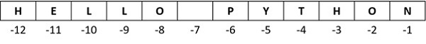 negative indexing