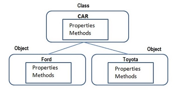 oop_concepts