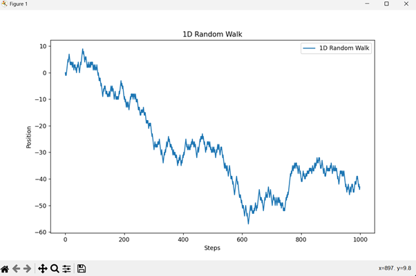 Random Walk