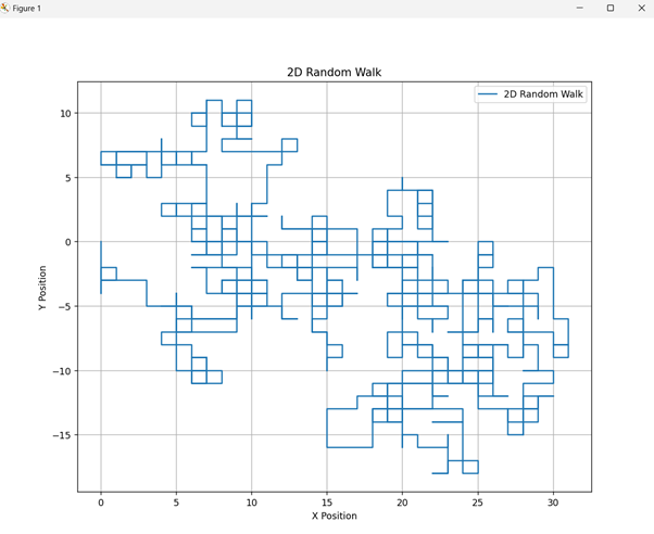 Random Walk