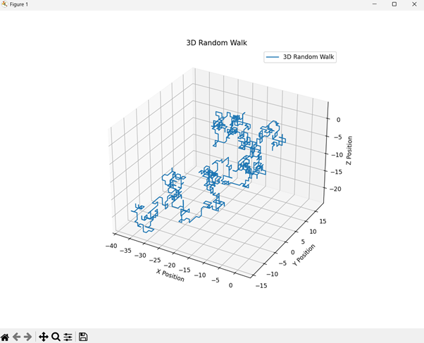 Random Walk