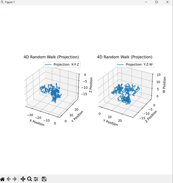 Random Walk