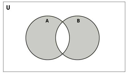 Symmetric Difference