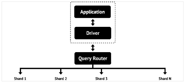 MongoDB