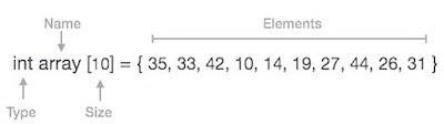Array Declaration