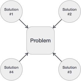 One Problem Many Solutions