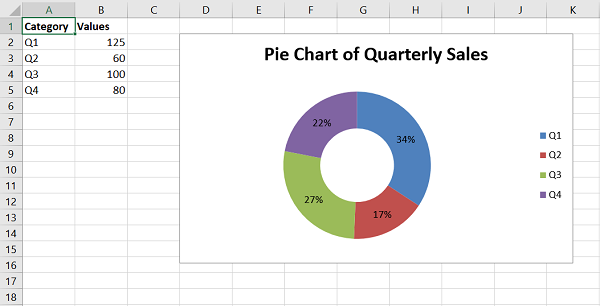 Doughnut Chart