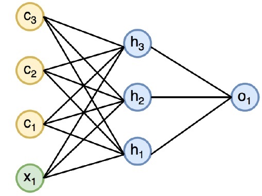 Recurrent Neural Networks Ex