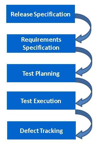 Workflow of QC