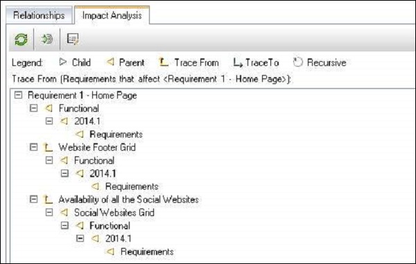 Requirement Traceability 3