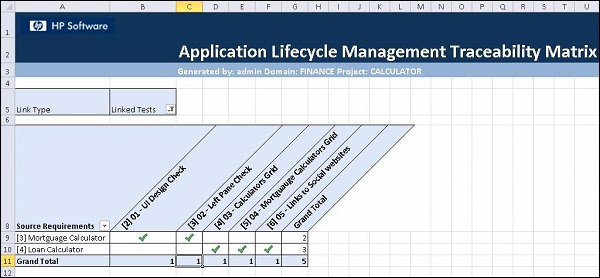 Requirement Traceability 1