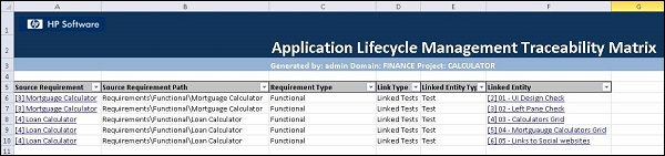 Requirement Traceability 1