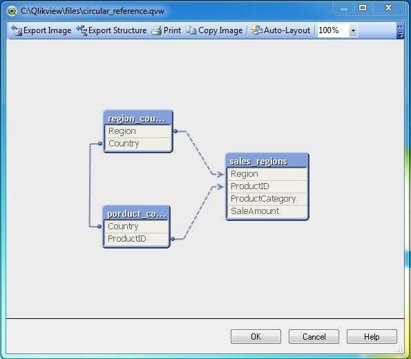 3_cr_data_model