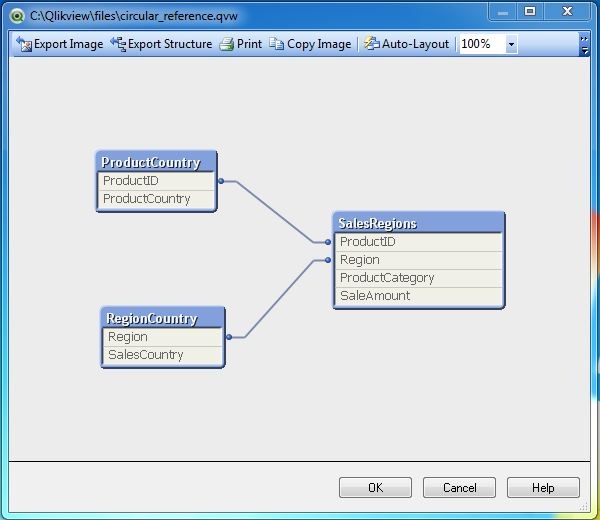 5_cr_data_model_rectified