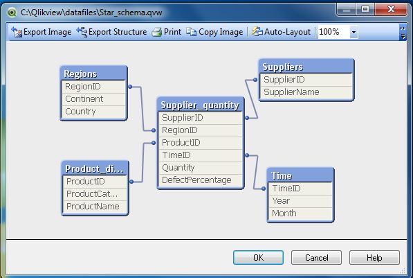 starschema_model